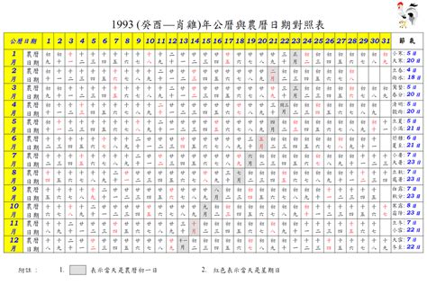 1993年2月1日|1993 (癸酉 肖雞 年公曆與農曆日期對照表